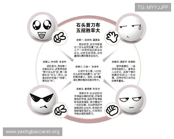 掌握百家乐规则表的详细内容,轻松提升你的游戏胜率与策略分析 掌握百家乐规则表的详细内容,轻松提升你的游戏胜率与策略分析