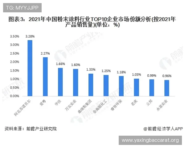 AG真人公司在行业中的市场份额和竞争优势分析,用户选择AG真人的理由有哪些 AG真人公司在行业中的市场份额和竞争优势分析,用户选择AG真人的理由有哪些